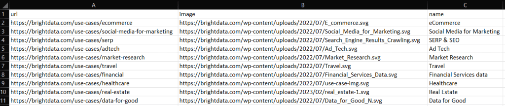 以下のデータを含むoutput.csvファイルが、プロジェクトのルートディレクトリに生成されます。

