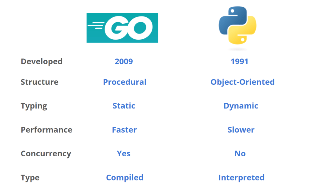 Go vs. Python - Comparison Guide