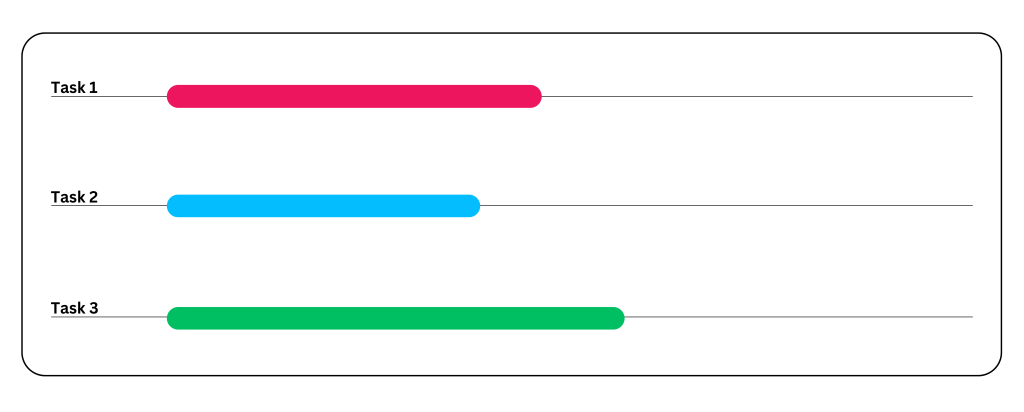 Concurrency vs. Parallelism: Key Differences and Use Cases