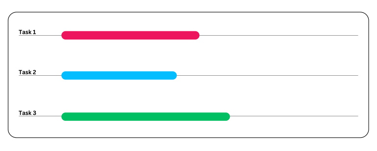 Concurrency vs. Parallelism: Key Differences and Use Cases