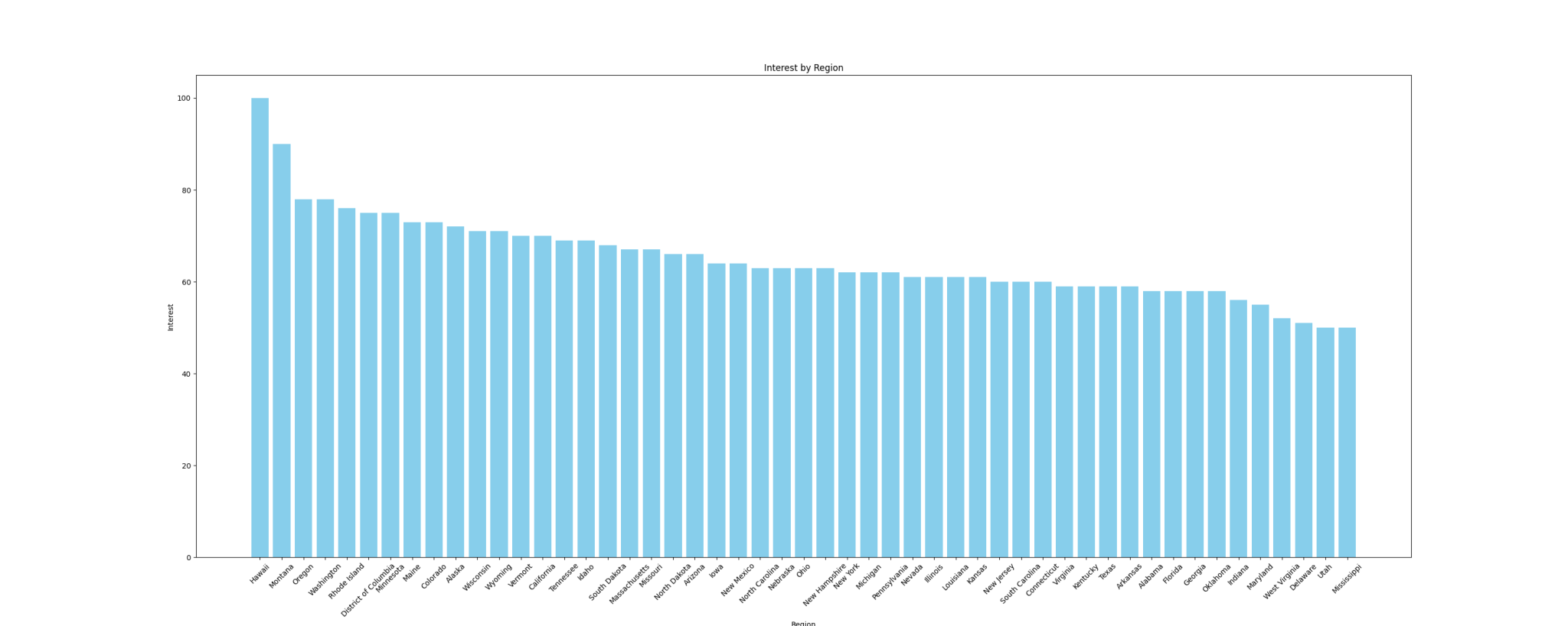 How to Scrape Google Trends Data with Python in 2026
