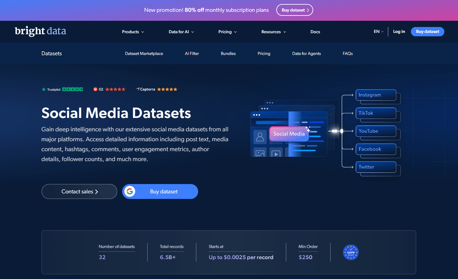 social media datasets image