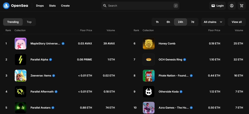 Beachten Sie, dass die Standardliste "Trending" ist.