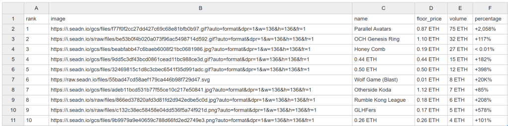 Die ausgewerteten Daten im CSV-Format