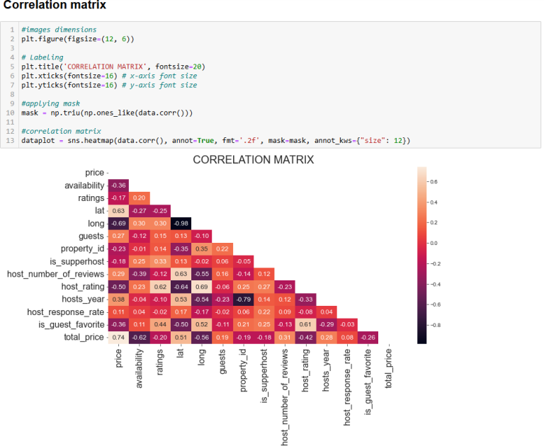 Data Analysis With Python: Step-by-Step Guide & Best Practices