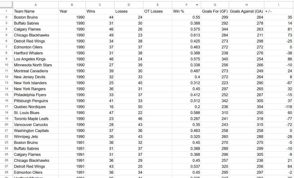 Le fichier de sortie CSV
