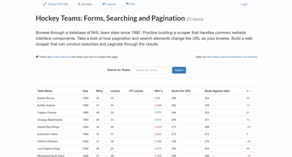 La page cible "Équipes de hockey