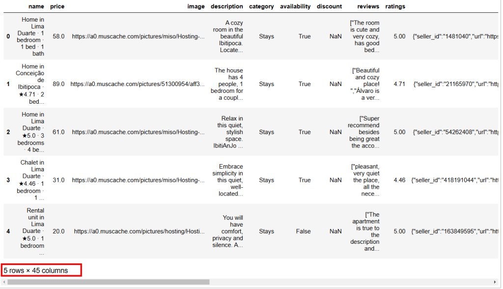 Data Analysis With Python: Step-by-Step Guide & Best Practices