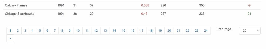 L'élément de pagination