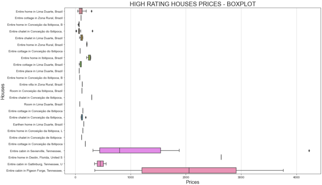Data Analysis With Python: Step-by-Step Guide & Best Practices