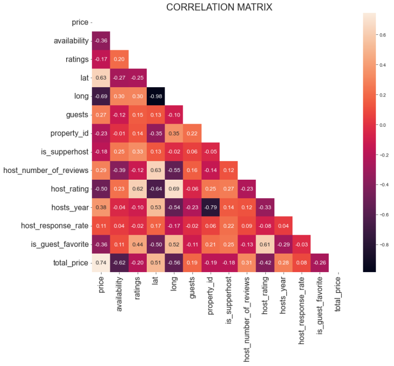 Data Analysis With Python: Step-by-Step Guide & Best Practices