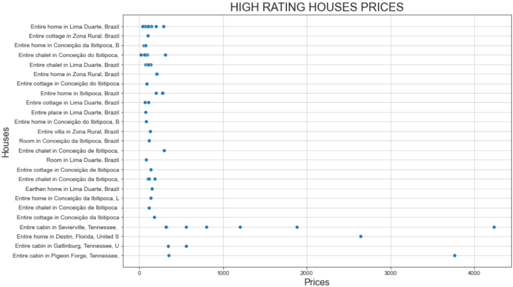 Data Analysis With Python: Step-by-Step Guide & Best Practices