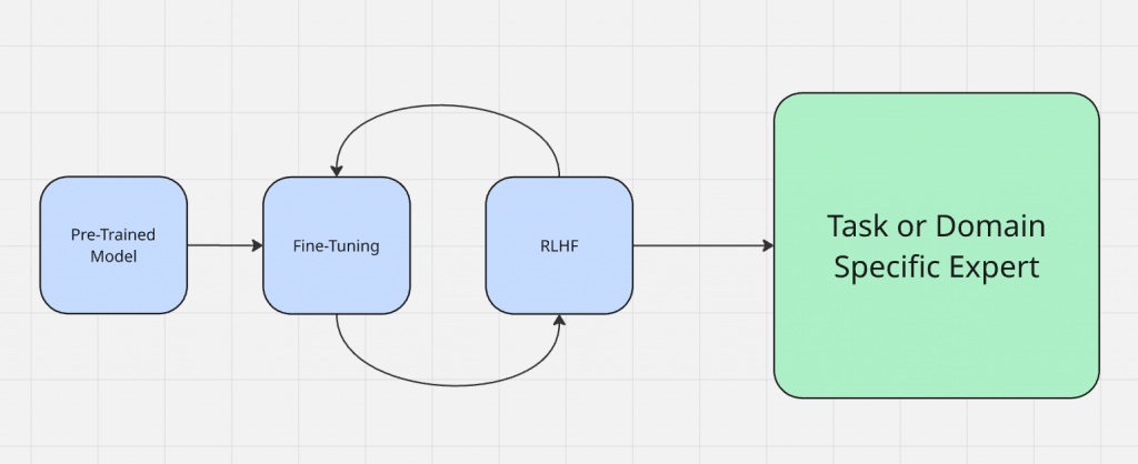 When To Use Rag RAG vs Fine-Tuning: What’s the Difference in AI?