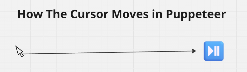 Wie sich der Cursor in Puppeteer bewegt