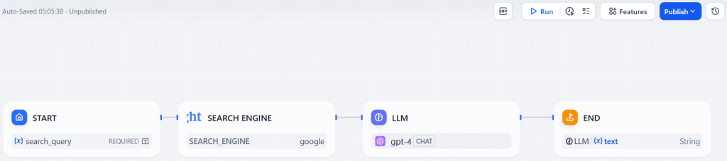 Todo o fluxo de trabalho de IA de pesquisa na Web
