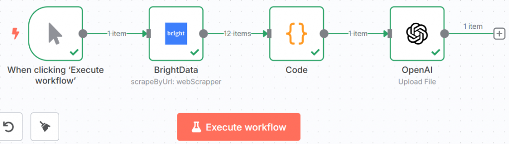 O fluxo de trabalho até agora