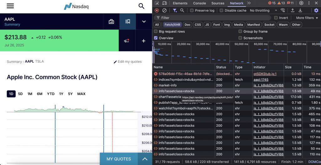 nasdaq-summary-overview