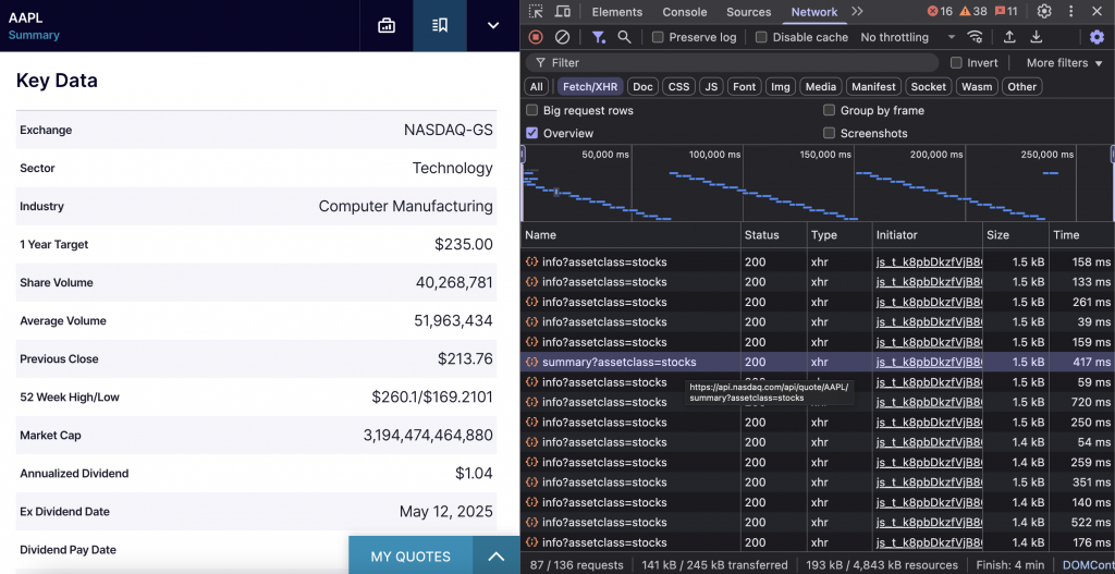 nasdaq-key-stats