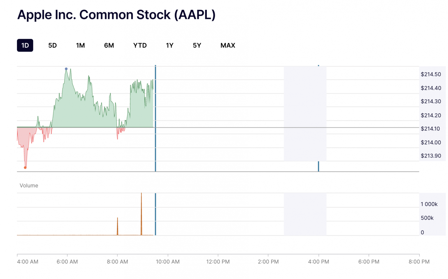 How to Scrape NASDAQ Data: Best APIs, Proxies & AI Tools