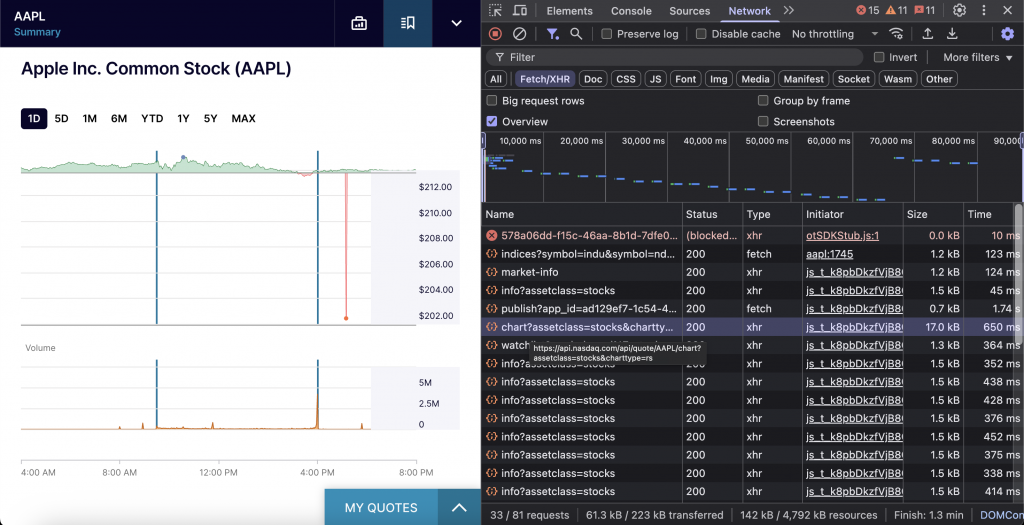 nasdaq-common-stock-chart-api