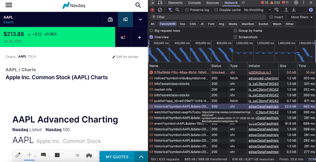 datos-históricos-nasdaq