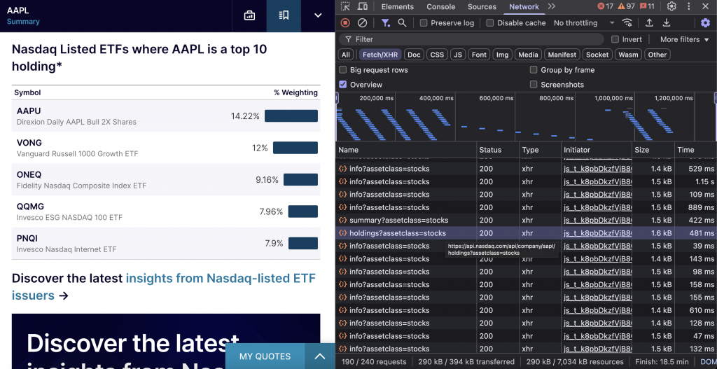 nasdaq-etf-holdings