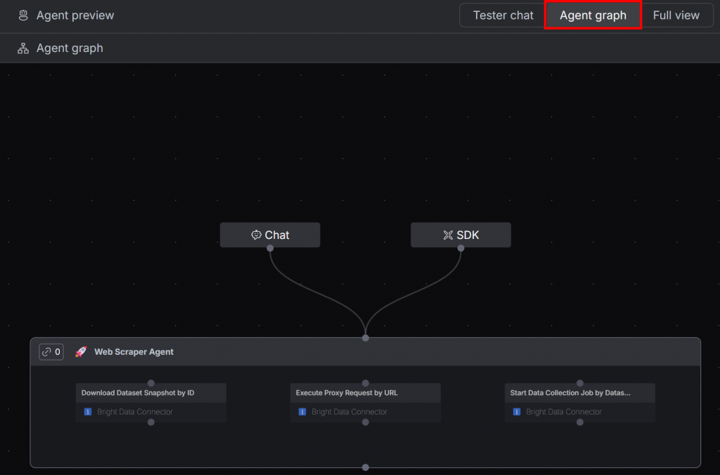 エージェントグラフ