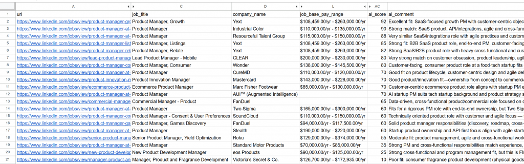 The output in the jobs_scored.csv file