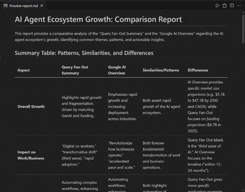The final Markdown report with insights for content optimization produced by the agent