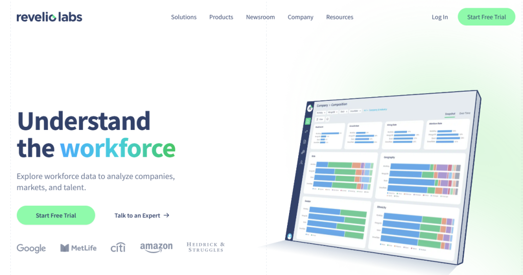 Revelio Labs website