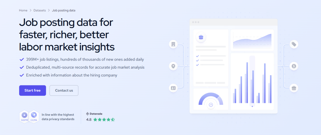 Coresignal's job posting data