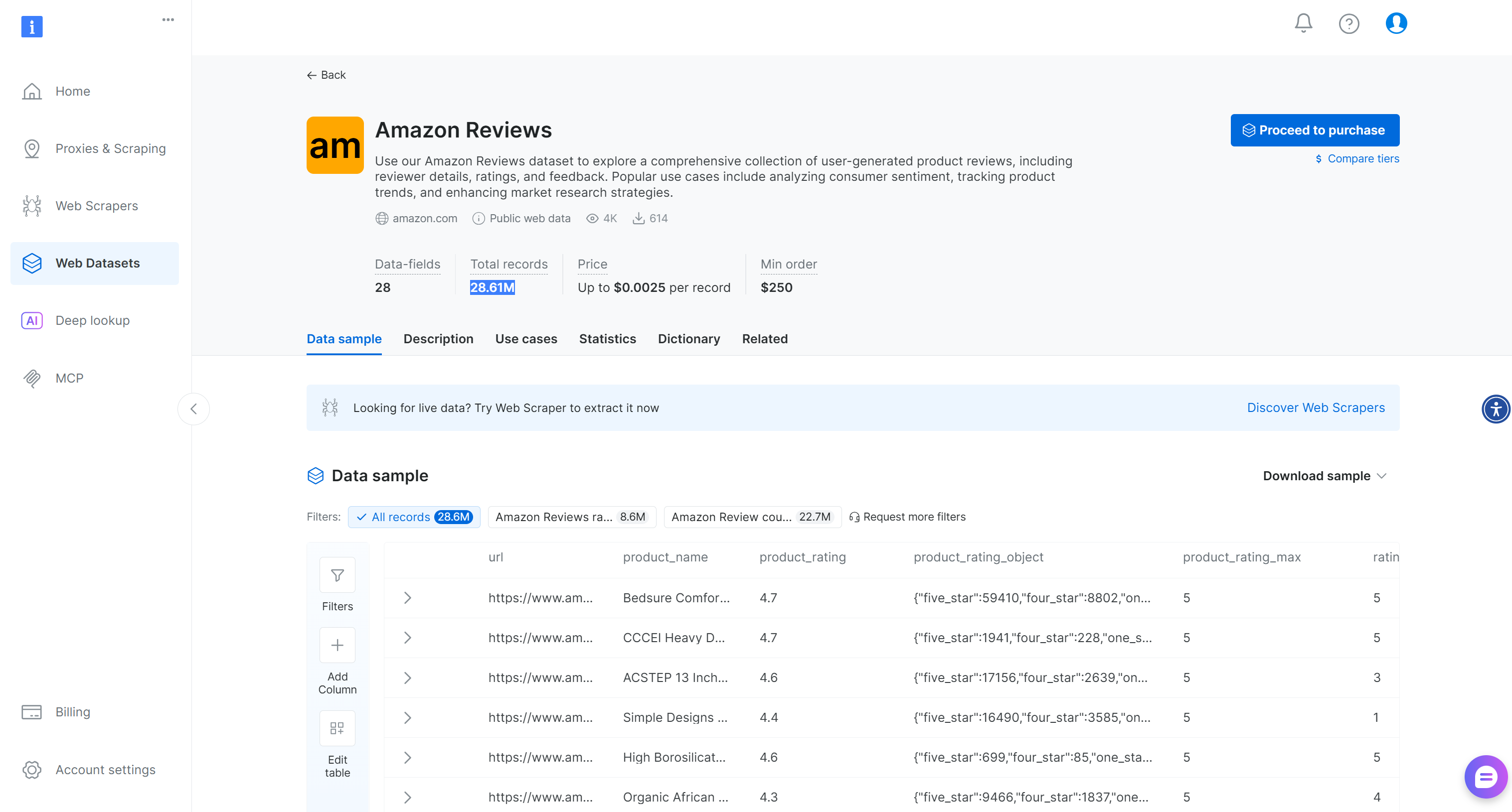 The “Amazon Reviews” dataset from Bright Data