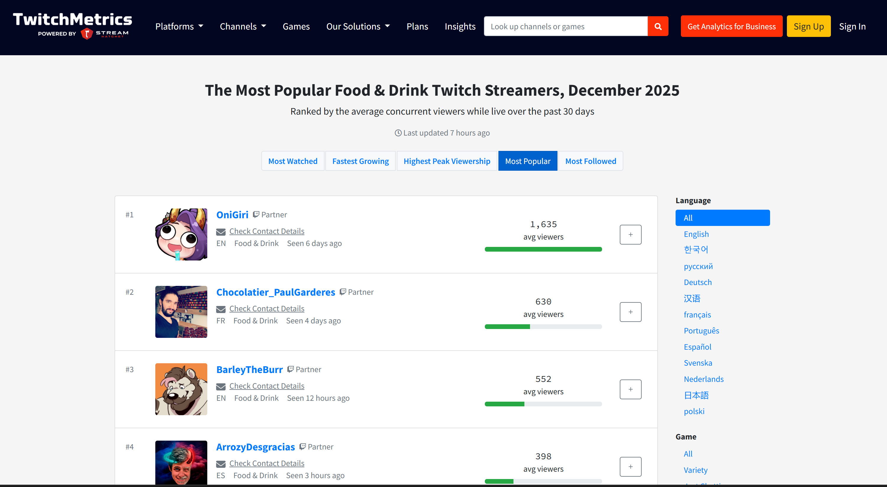 The target category page from TwitchMetrics