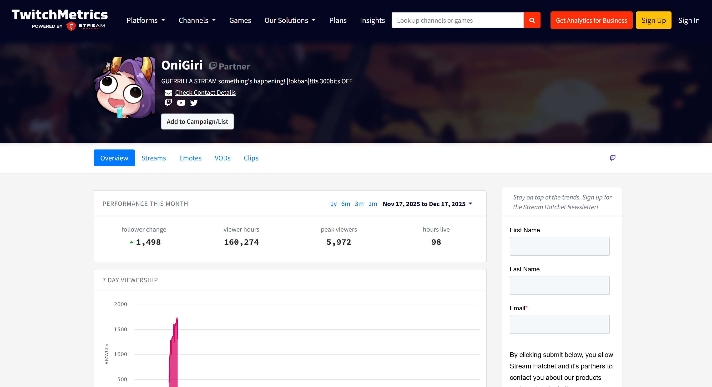 An example of one of the selected TwitchMetrics profile pages