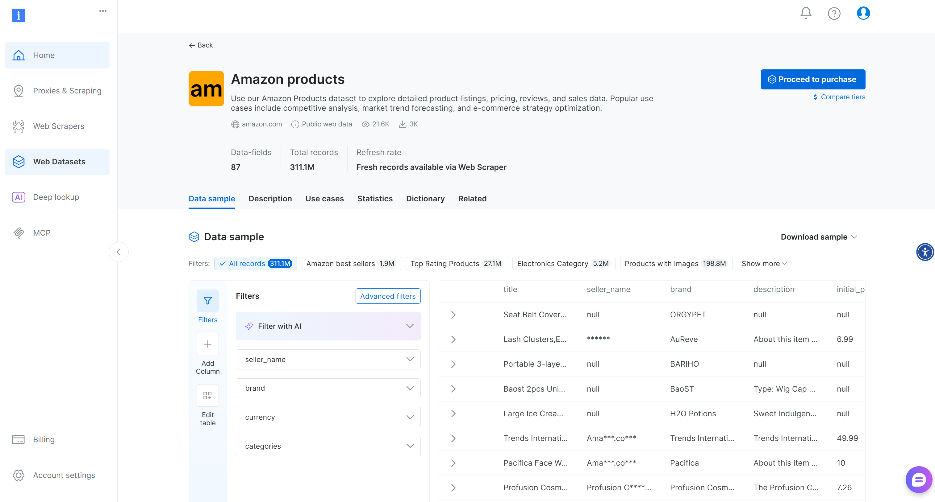The “Amazon products” dataset