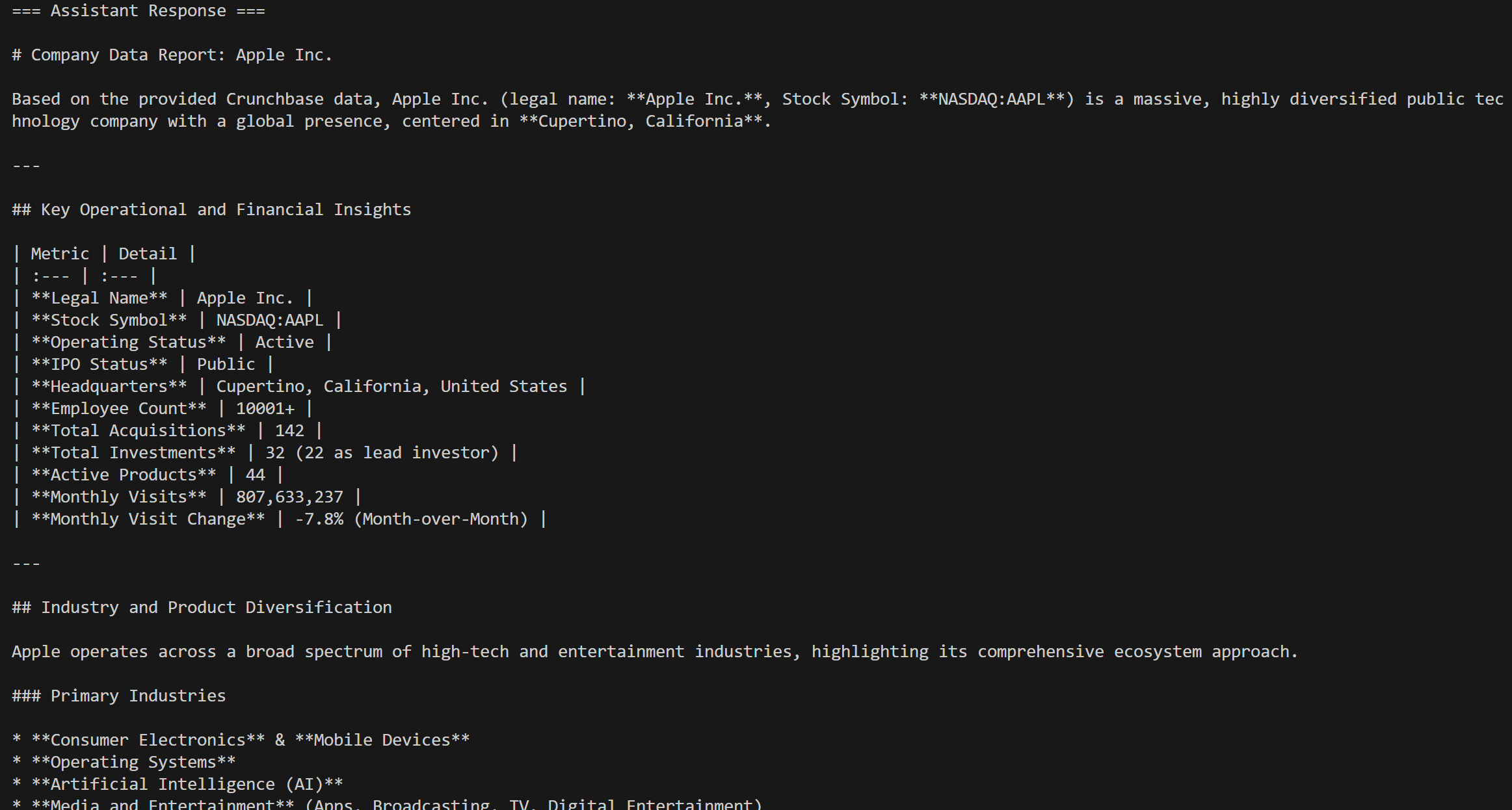 The report produced by the AI agent