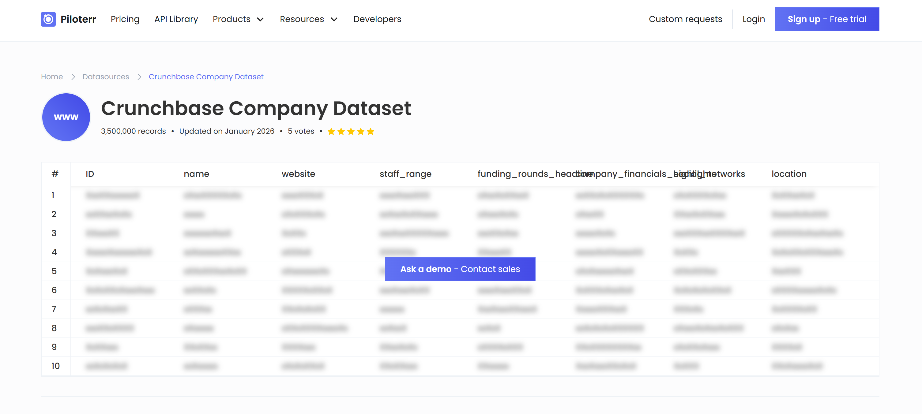 Piloterr’s Crunchbase company dataset