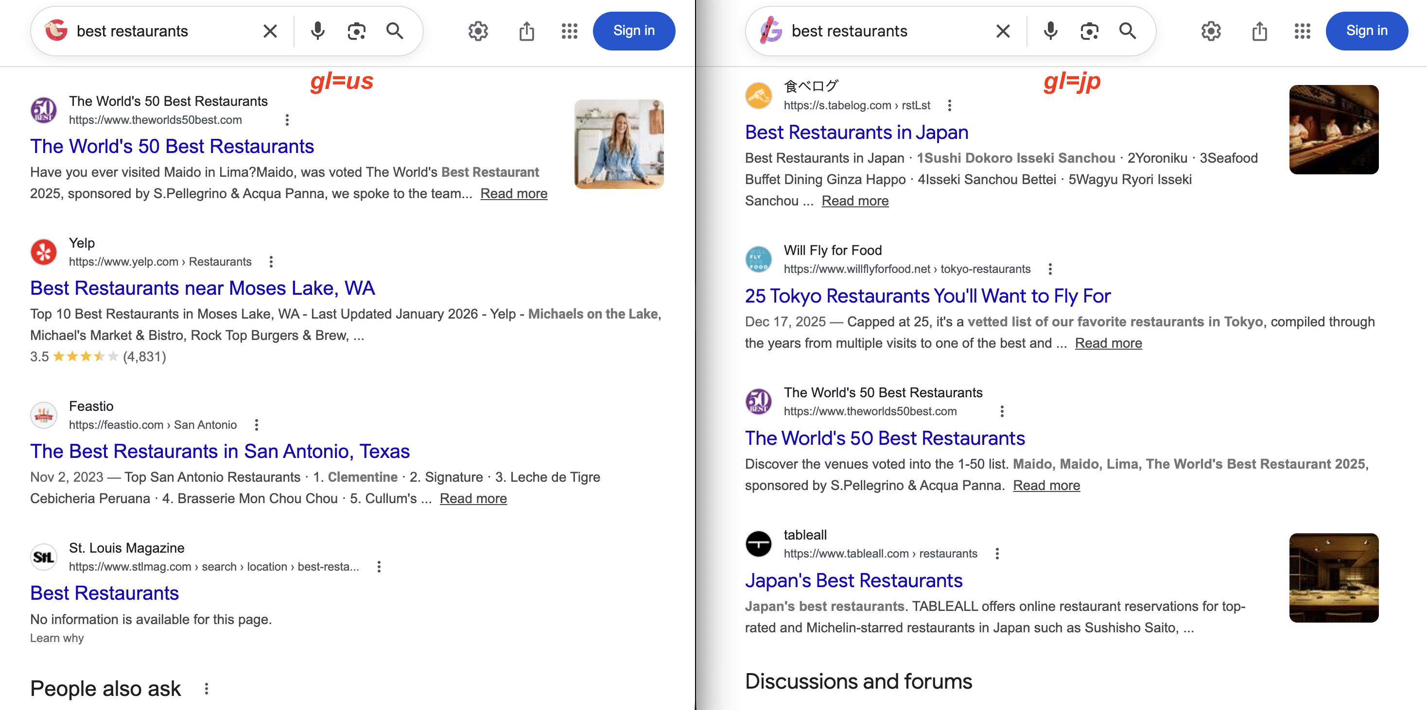 Same "best restaurants" query with gl=us showing US results (Yelp, Texas, St. Louis) vs gl=jp showing Japan results (Tabelog, Tokyo restaurants)