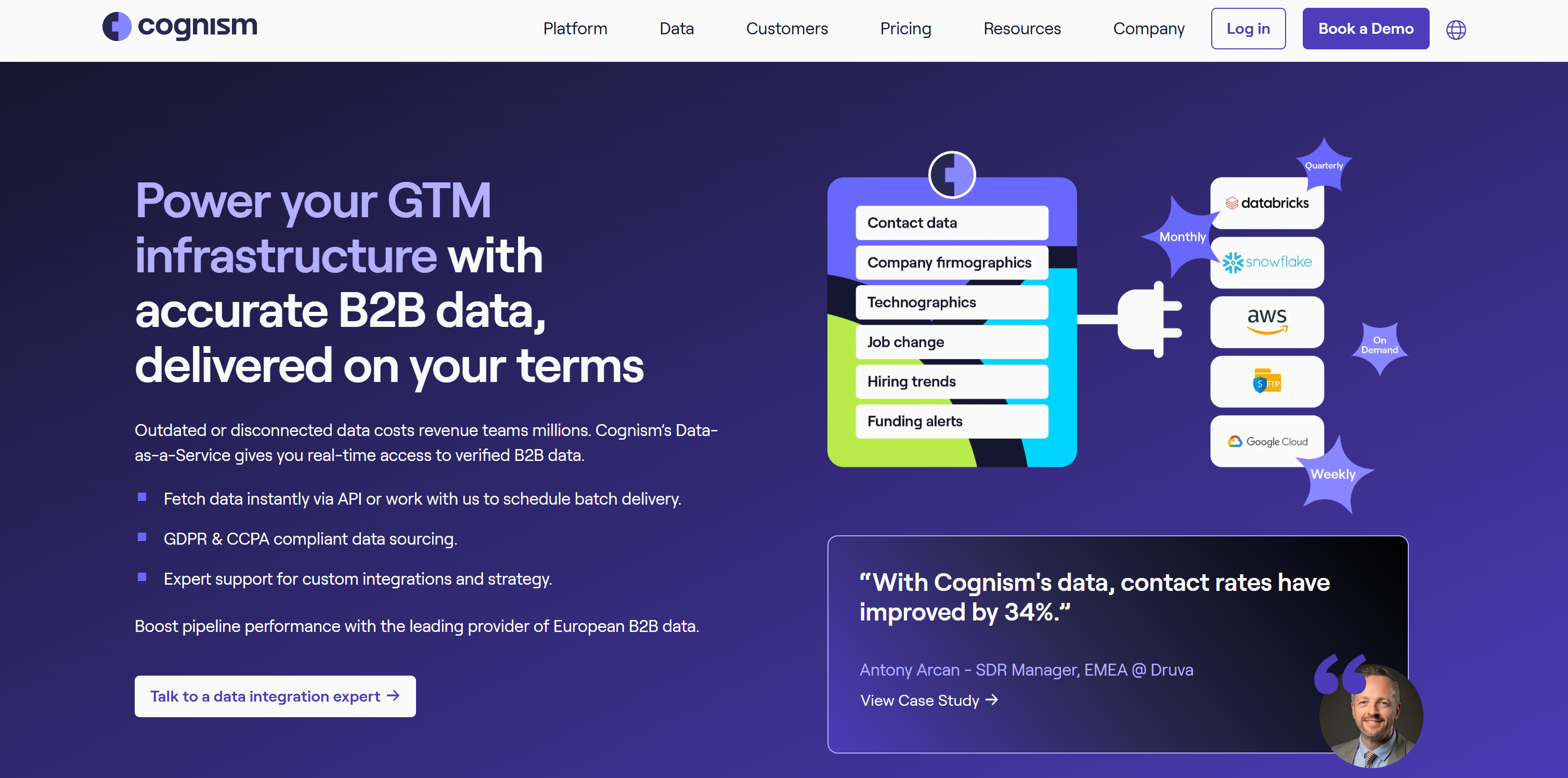 Cognism's Data-as-a-Service solution