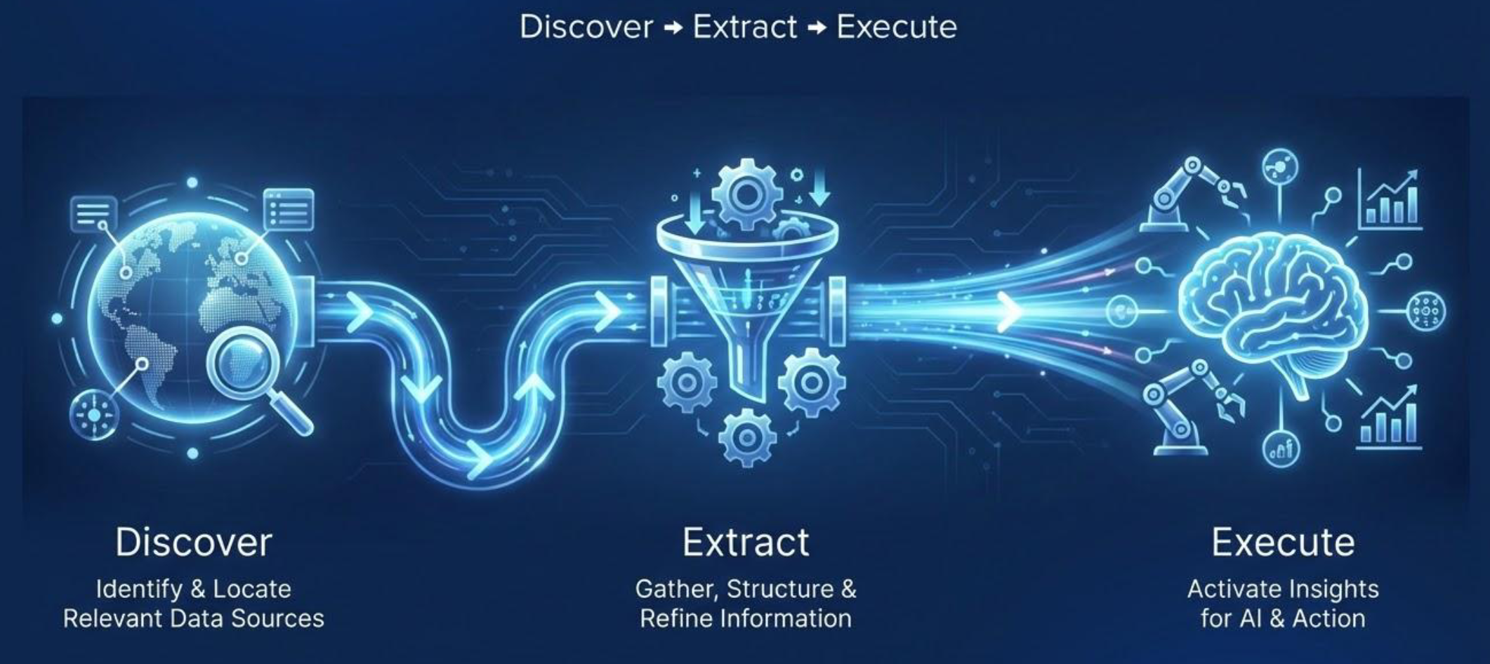 The agentic knowledge pipeline