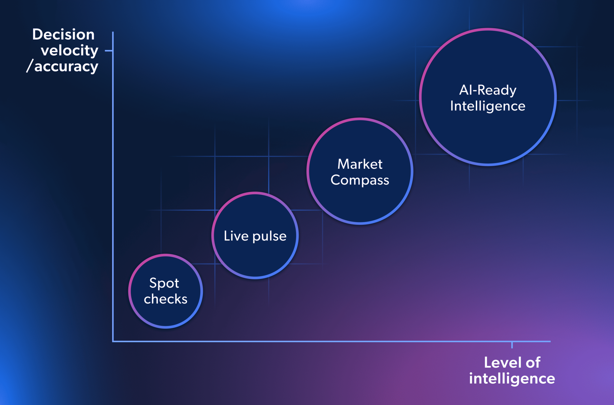 Why AI Needs More Than Real-Time Retail Data for Decisions