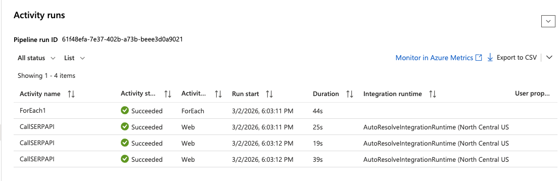 Successful pipeline run in Monitor