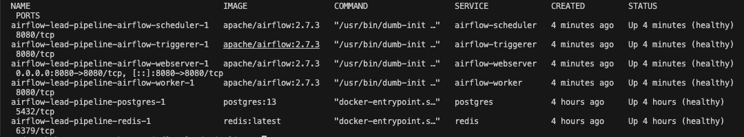 Check if all containers are healthy