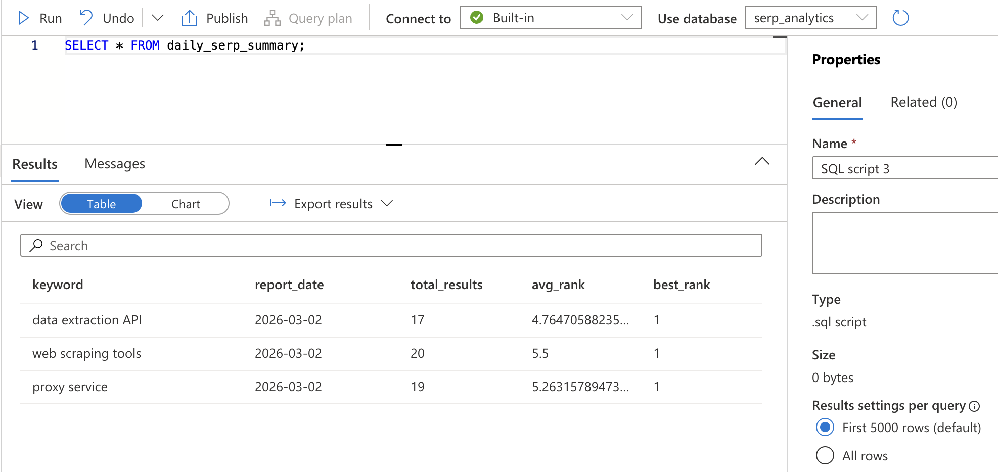 Summary view query results
