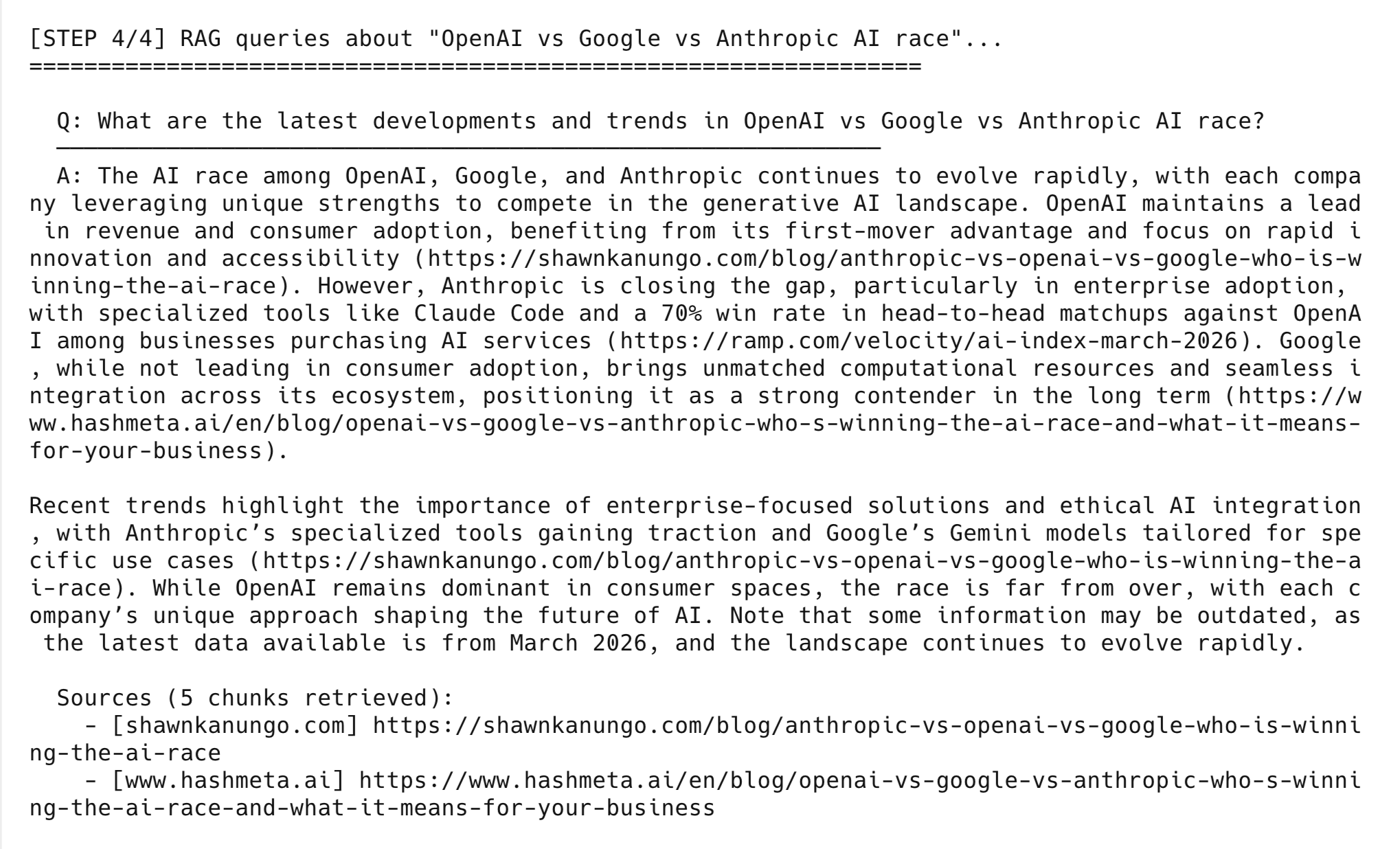 RAG query result: the pipeline answers a question about the AI race with cited sources from freshly scraped articles