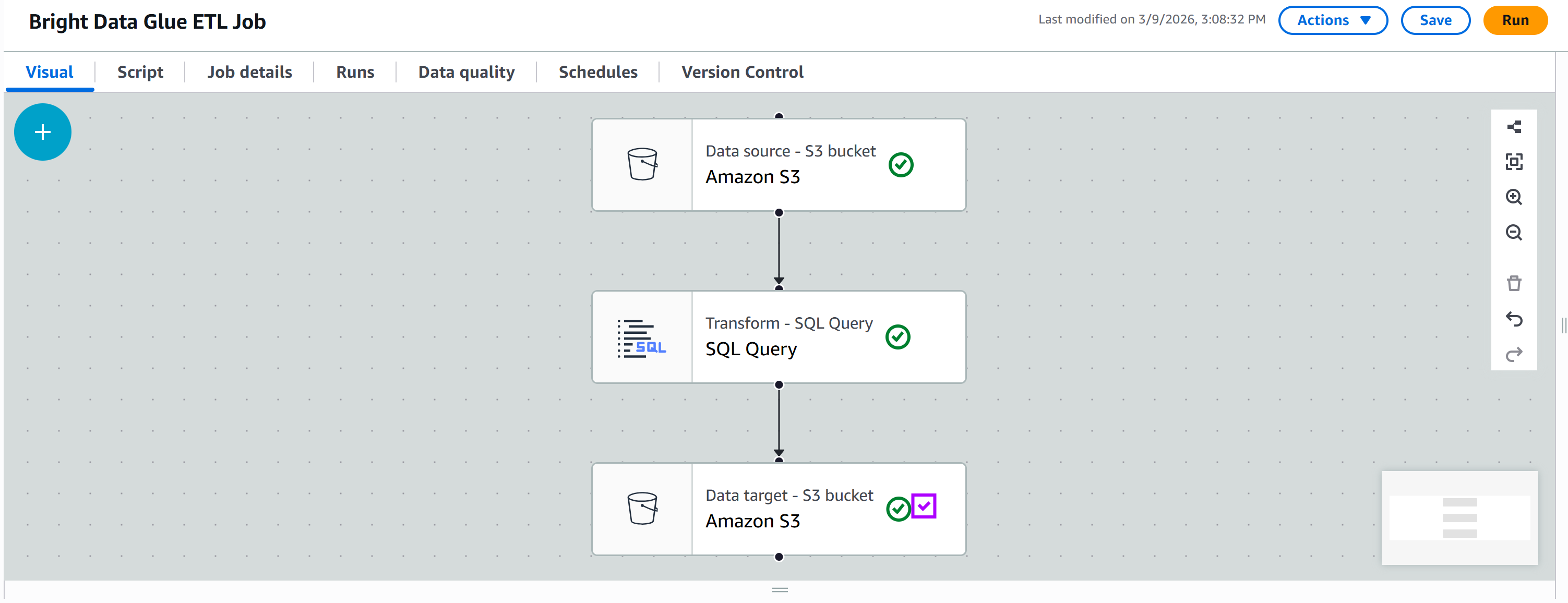 The final AWS Glue ETL job pipeline