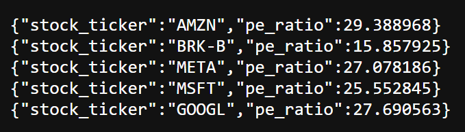 The produced filtered stocks