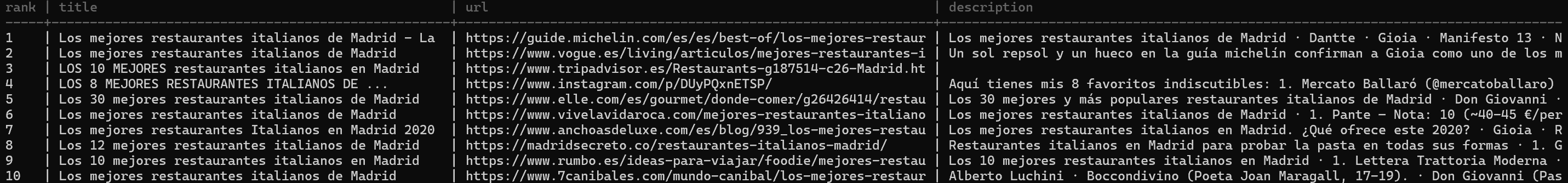 Note how the results are in Spanish and specific to Madrid
