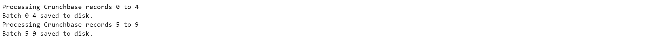 The (partial) output produced by the cell