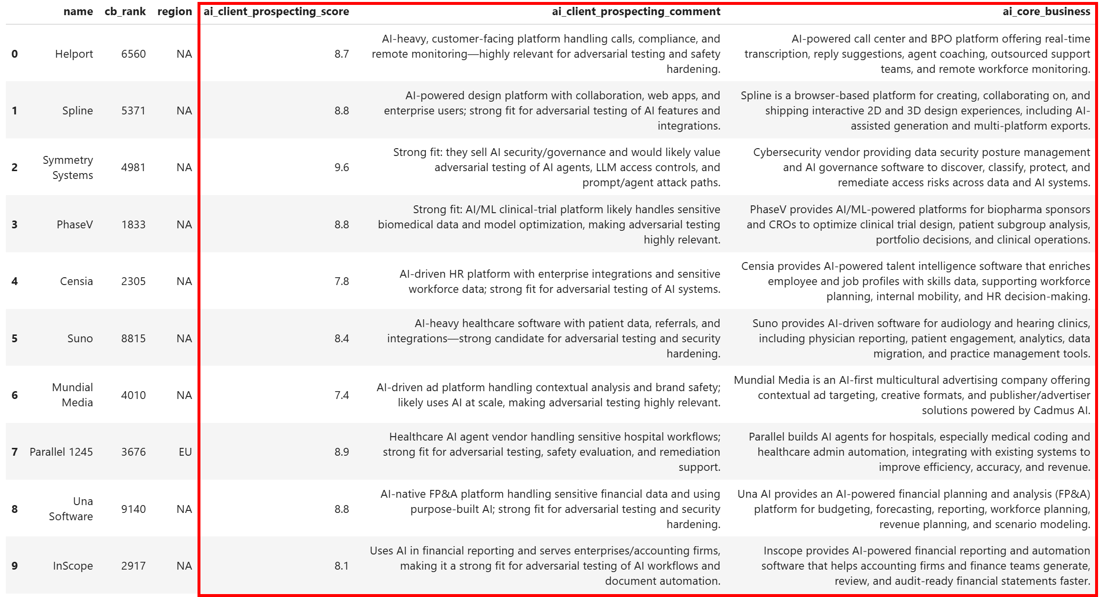 Note the additional columns for client prospecting